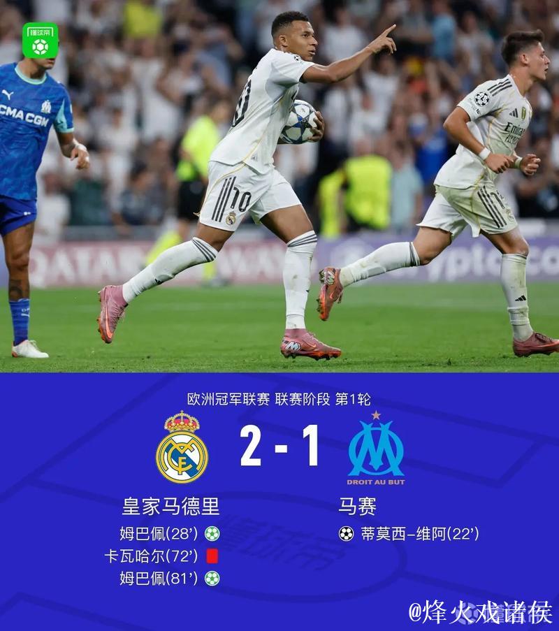 欧冠-姆巴佩梅开二度卡瓦哈尔染红 皇马2-1反超马赛 欧冠-姆巴佩梅开二度卡瓦哈尔染红 皇马2-1反超马赛