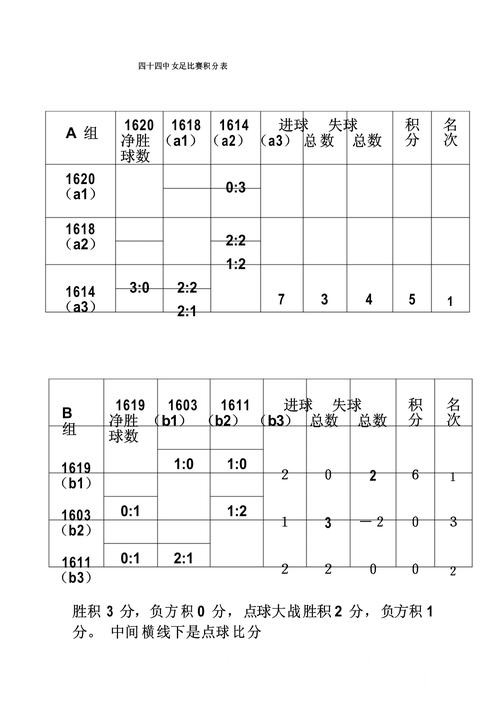 世界杯比分APP避坑说明，手机端查询和结果查看要注意